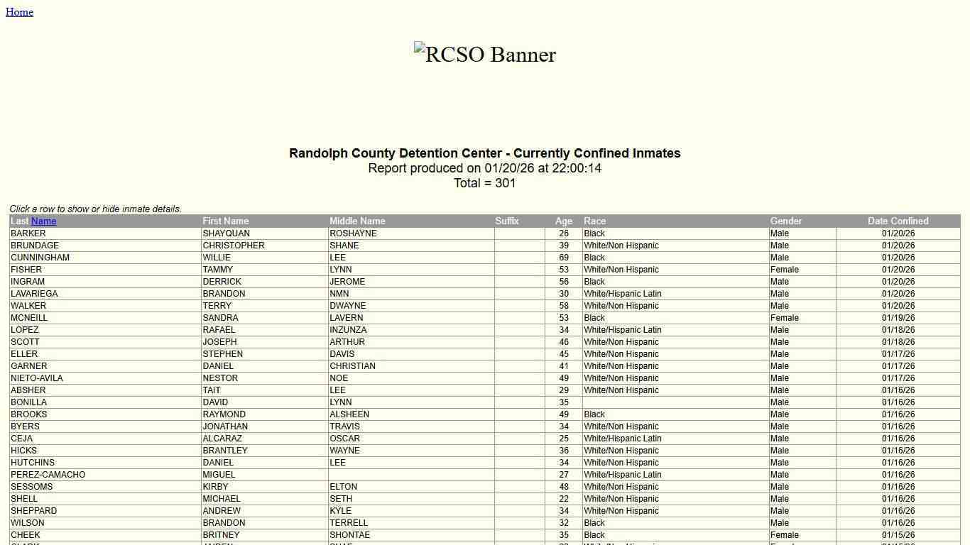Randolph County Sheriff's Office - Confined Inmates by Date